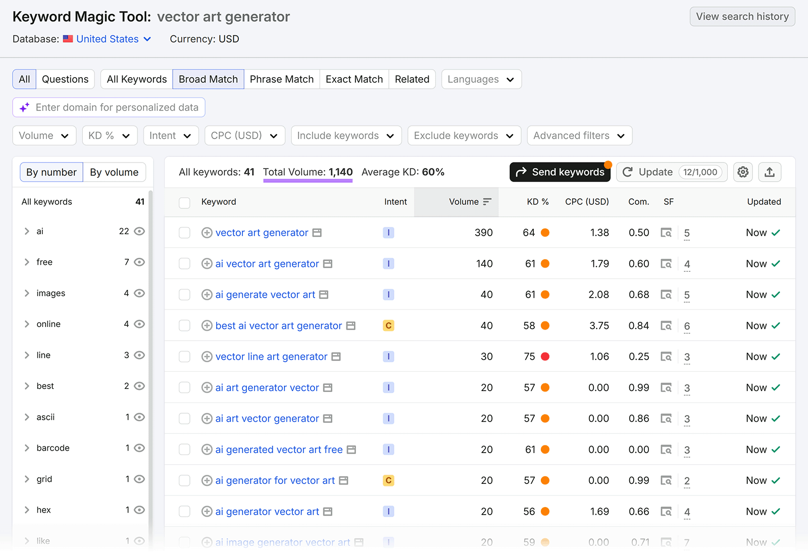 Semrush Keyword Magic Tool showing search volume for vector art generator keywords