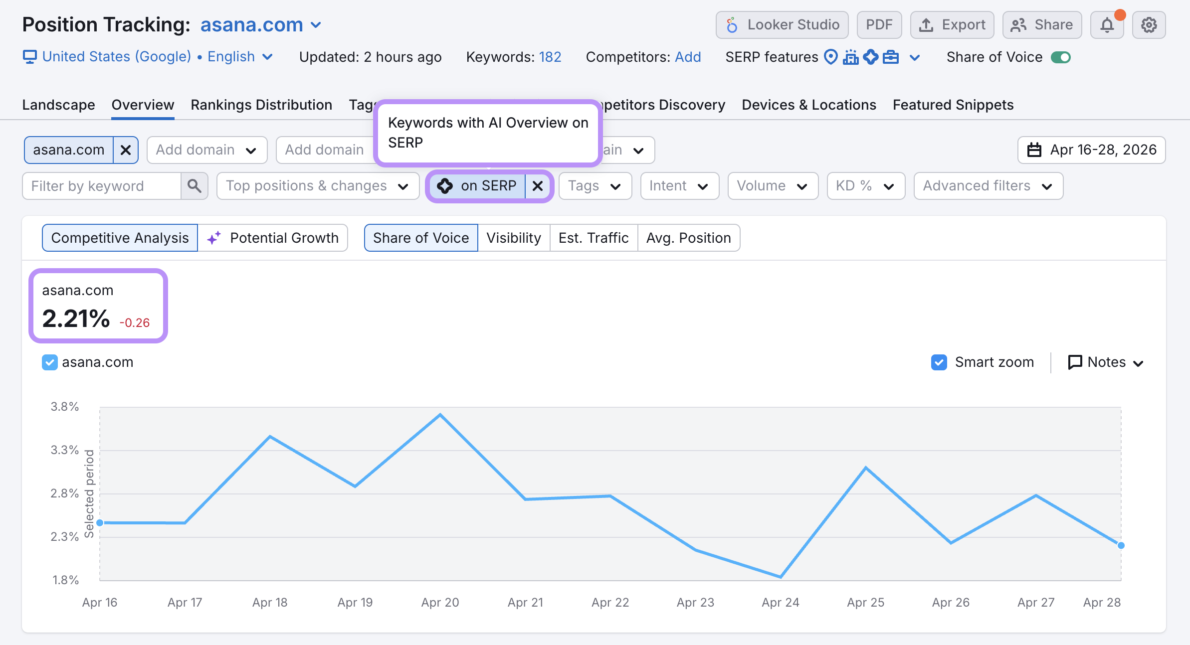 position tracking to monitor AI overview share of voice