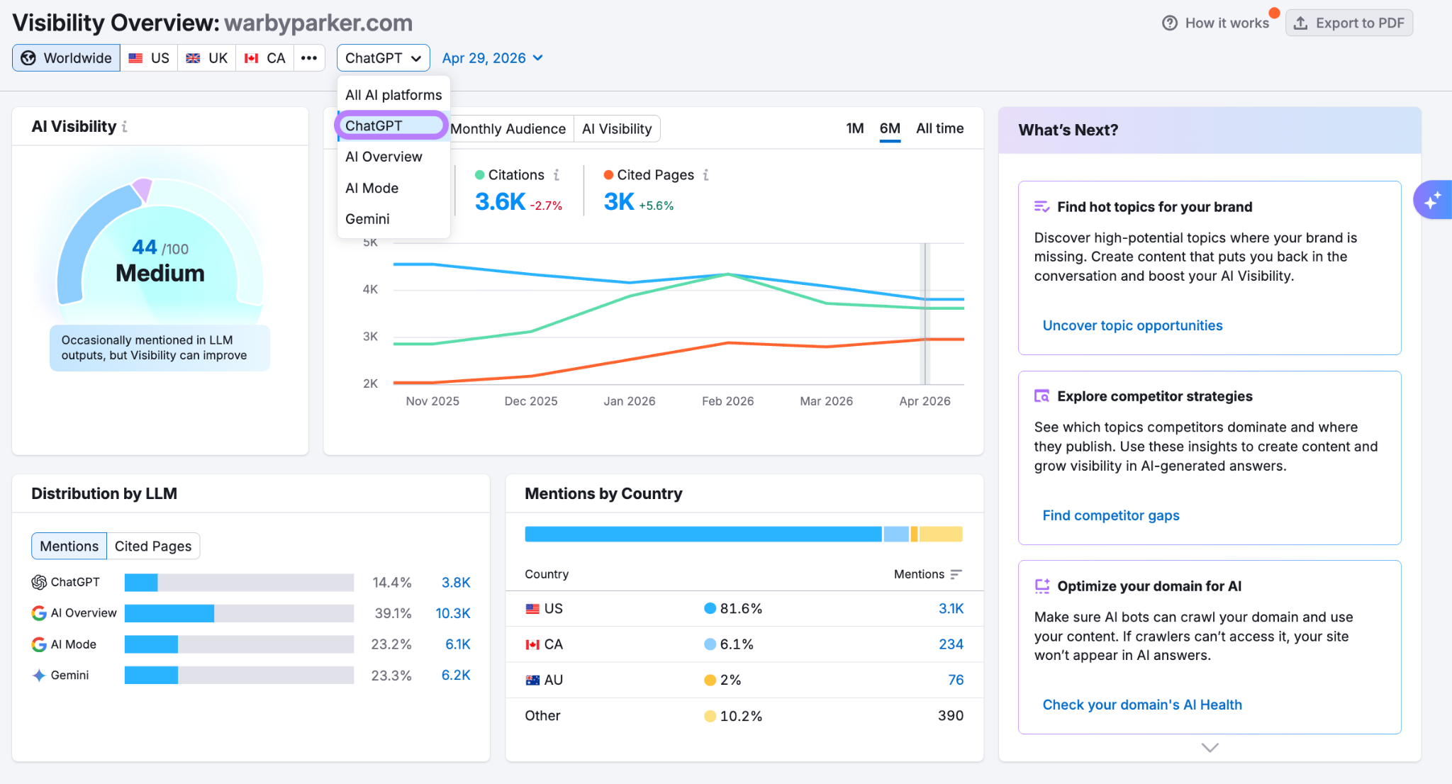 Tracking ChatGPT with the AI Visibility Toolkit