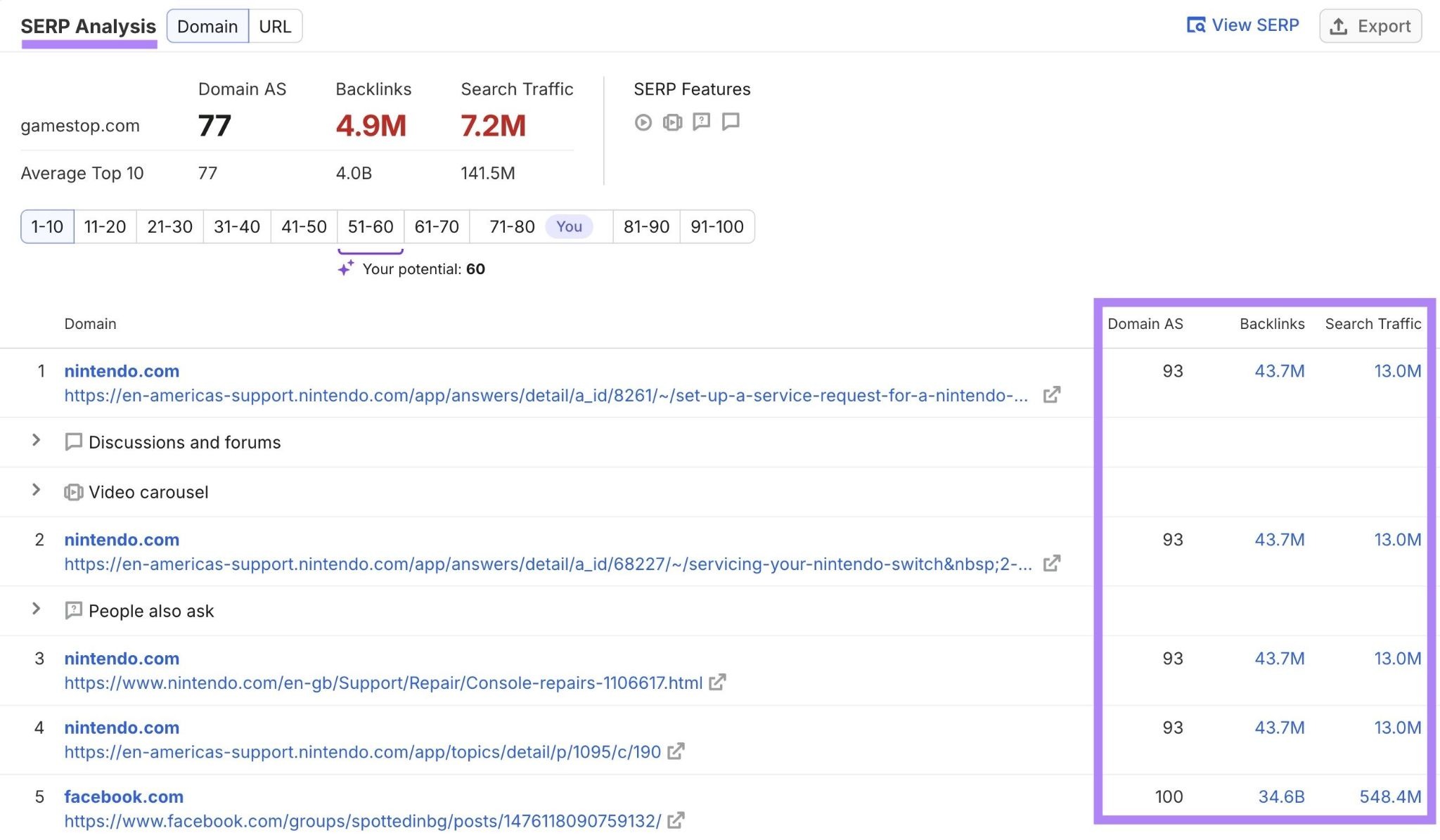 SERP Analysis on Keyword Overview with the authority score, backlinks, and search traffic columns highlighted.