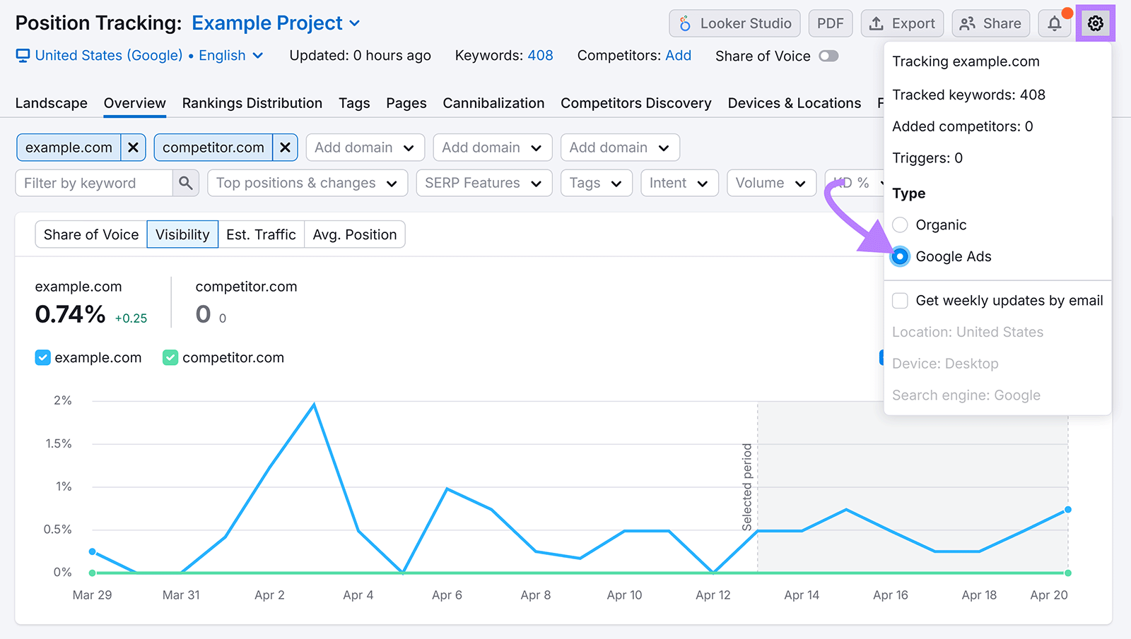 Semrush Position Tracking settings panel showing Google Ads visibility mode for competitor paid search analysis