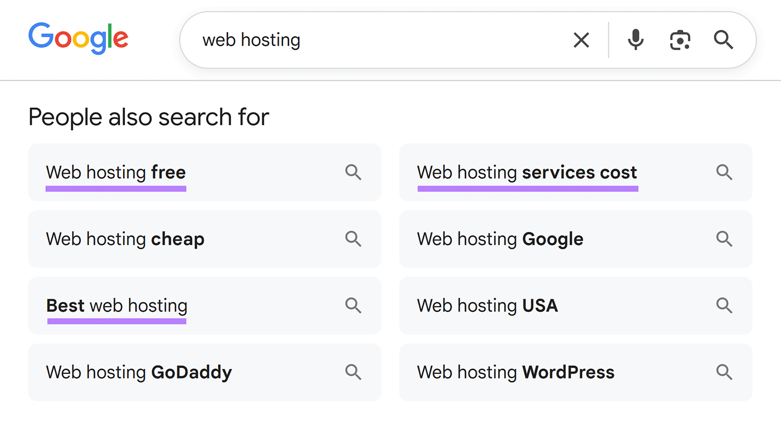 Google “People also search for” suggestions related to web hosting queries