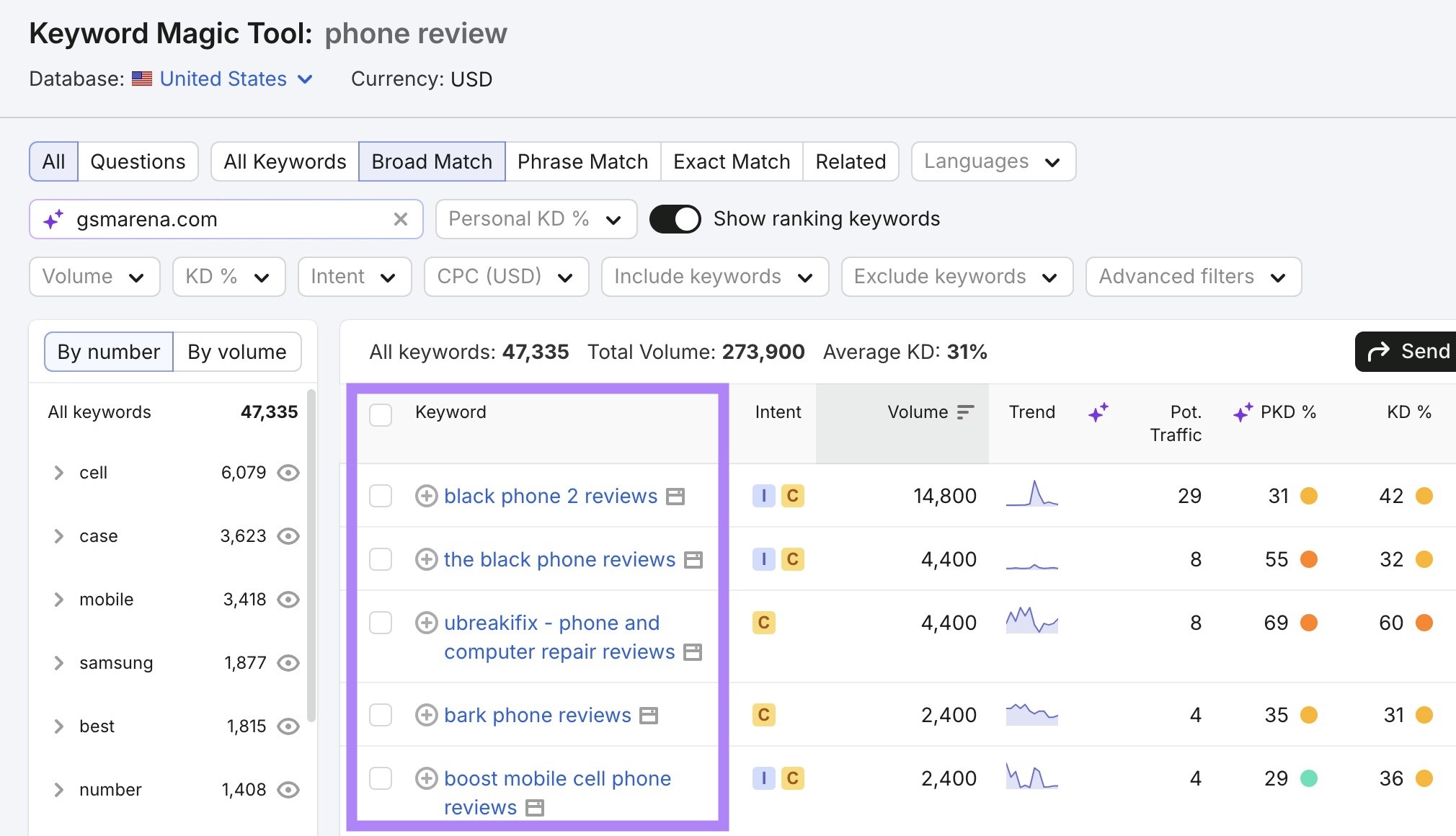 Keyword Magic Tool report showing a list of keyword ideas based on a seed term.
