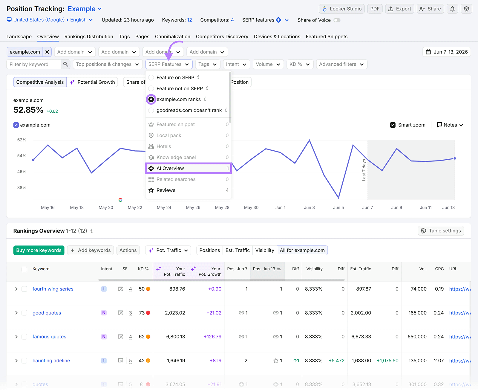 Semrush Position Tracking report with SERP Features filter set to AI Overview