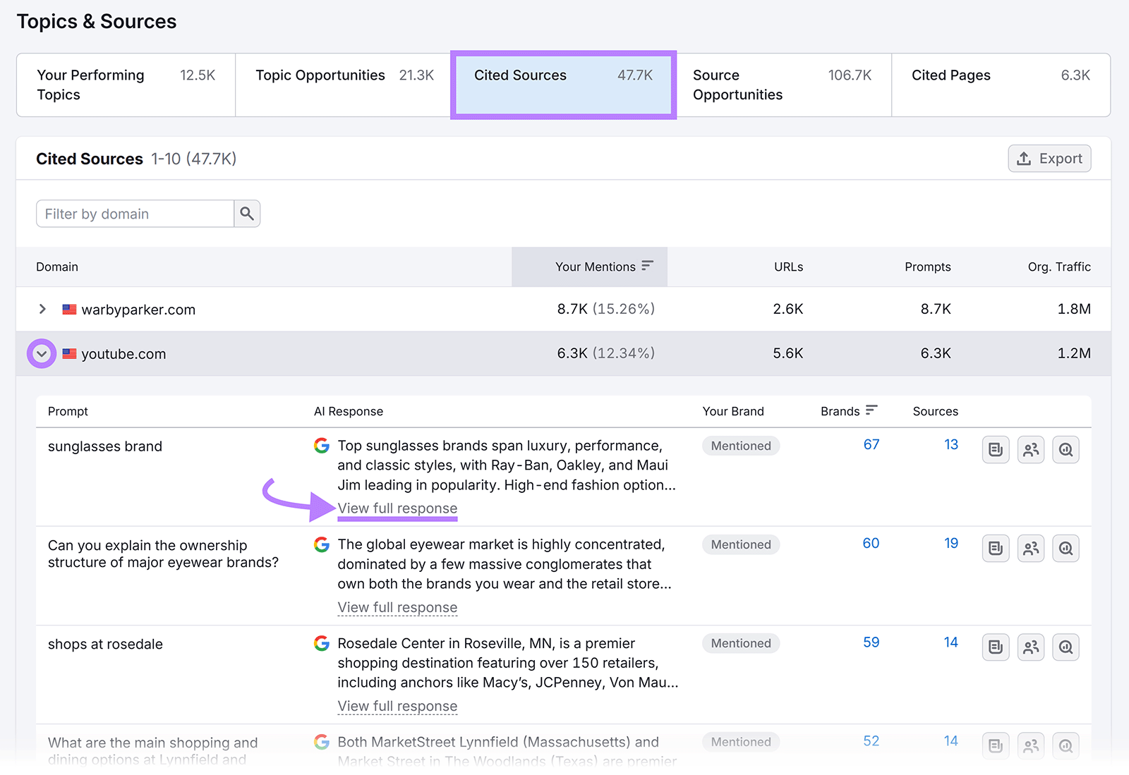 Cited sources tab in Semrush highlighting domains like YouTube and option to view full AI response details