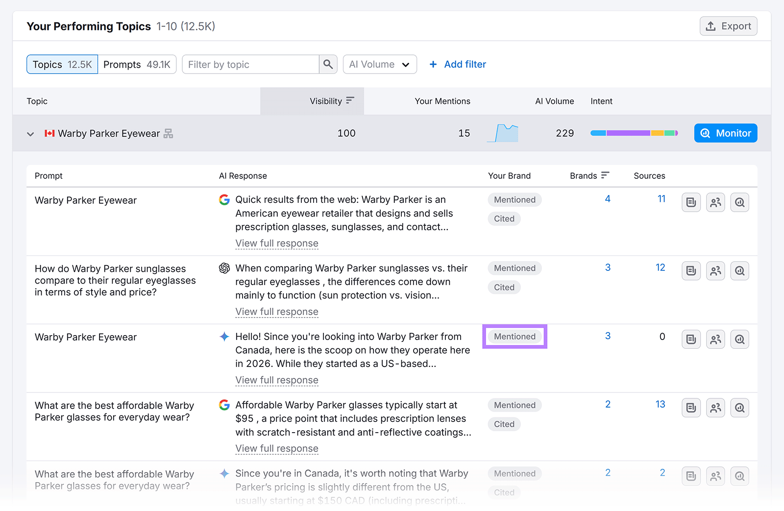 Semrush topic view showing AI responses with “Mentioned” label and brand visibility metrics