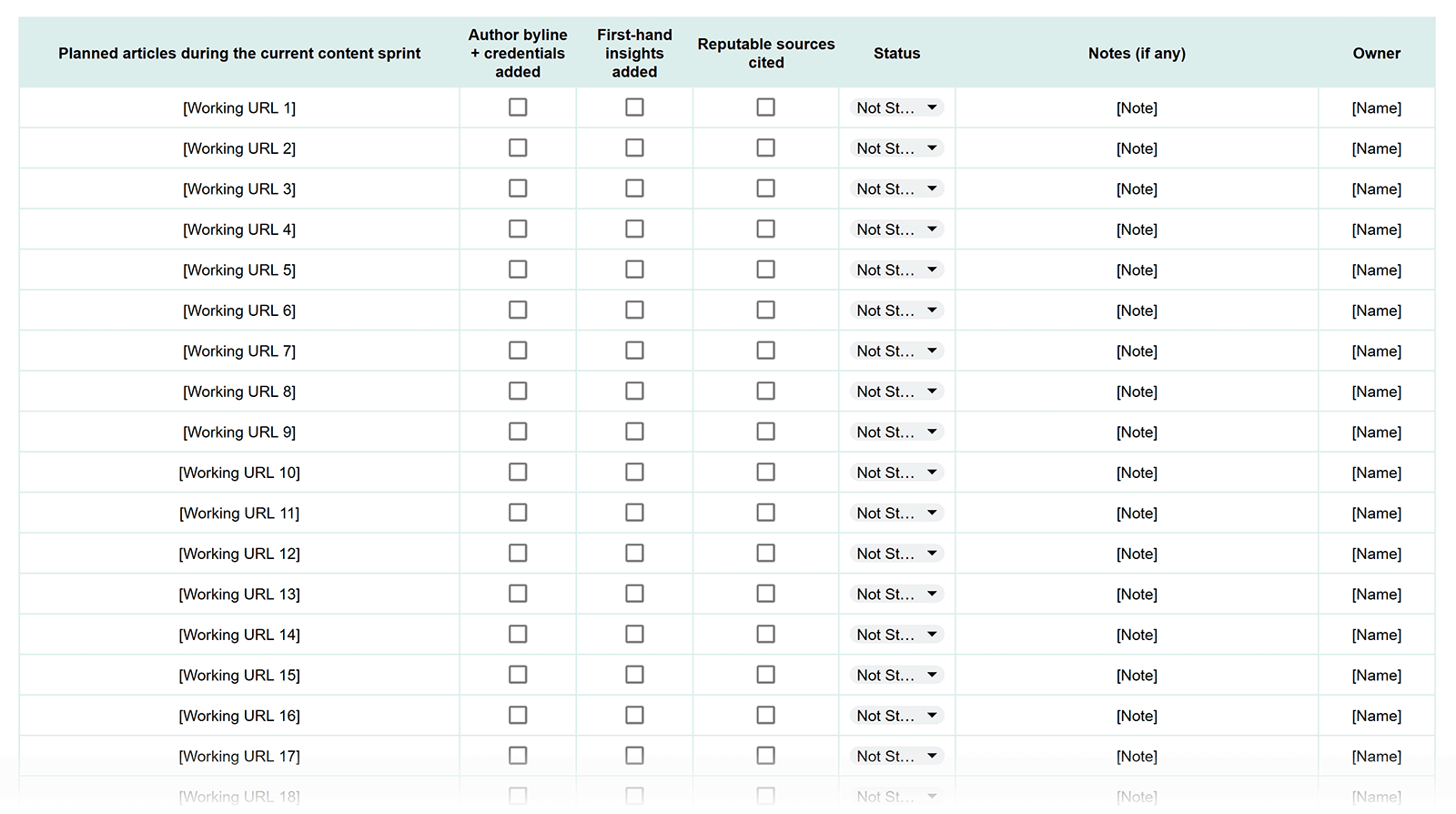 E-E-A-T content quality tracker for planned articles, ensuring each piece includes author credentials, first-hand insights, and reputable source citations before publication
