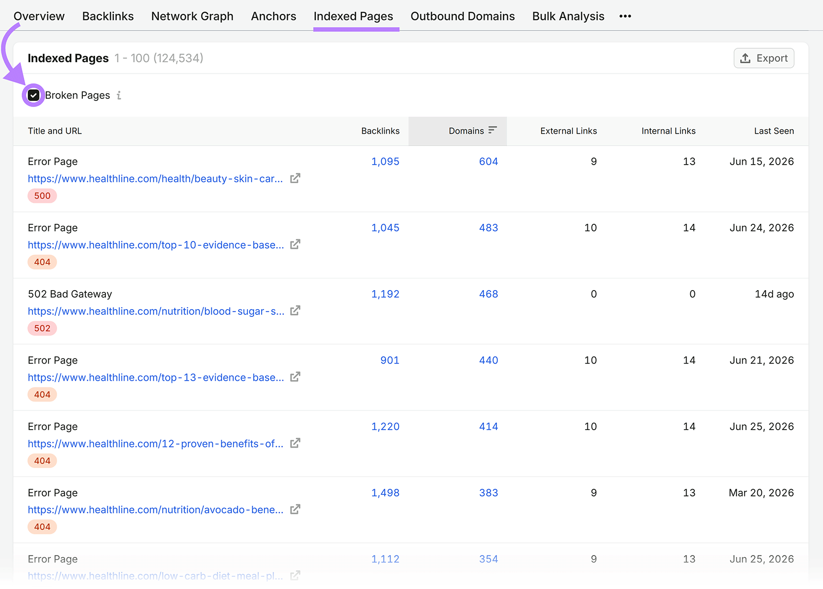 Indexed Pages report filtered to show broken pages with backlinks