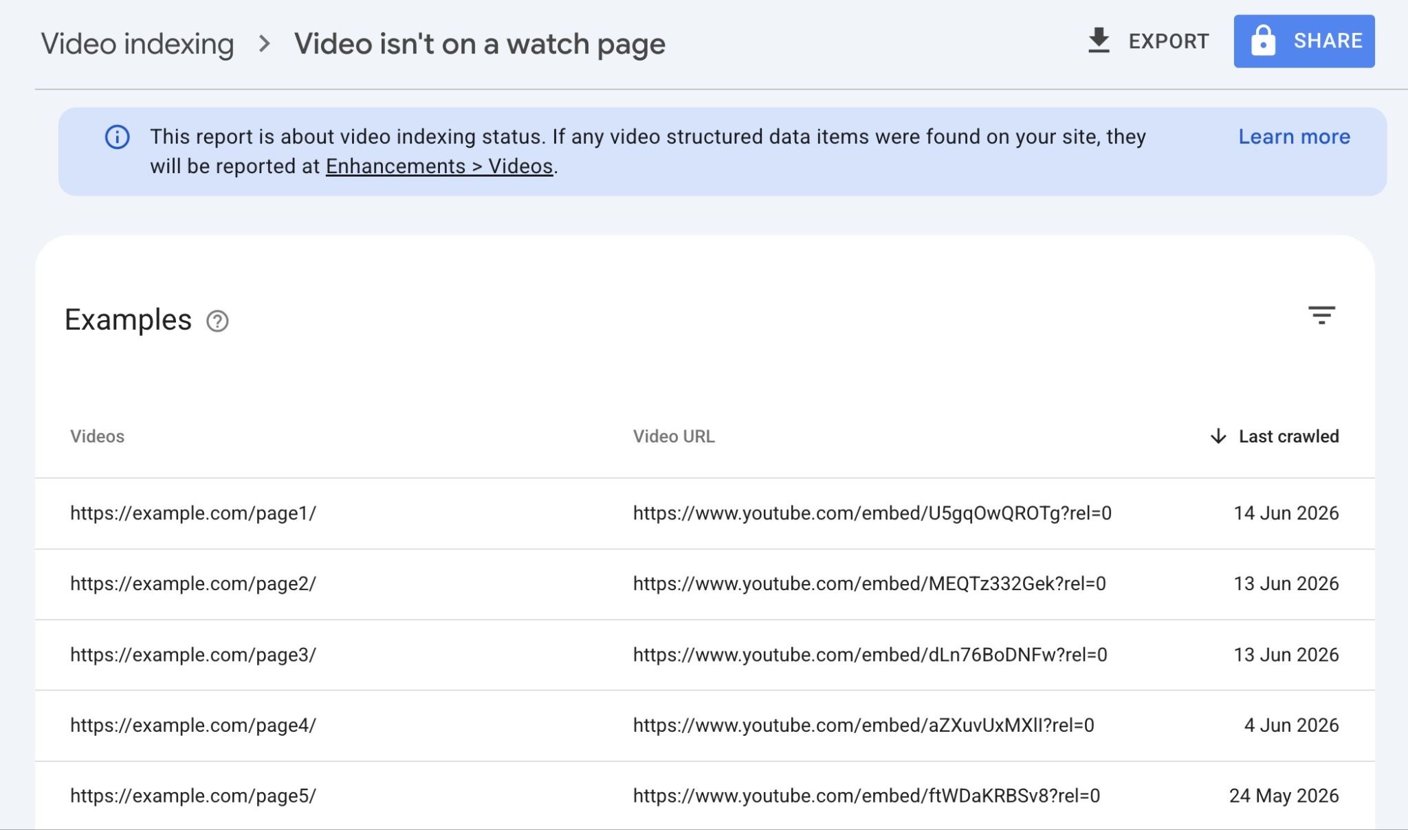 A list of affected videos for "Video isn't on a watch page" on Google Search Console.