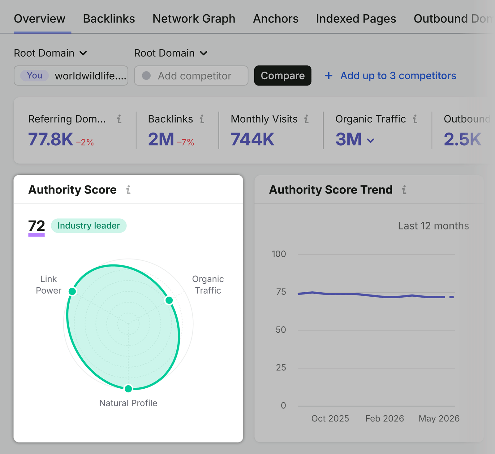 Authority Score widget showing backlink quality, link power, and natural link profile metrics