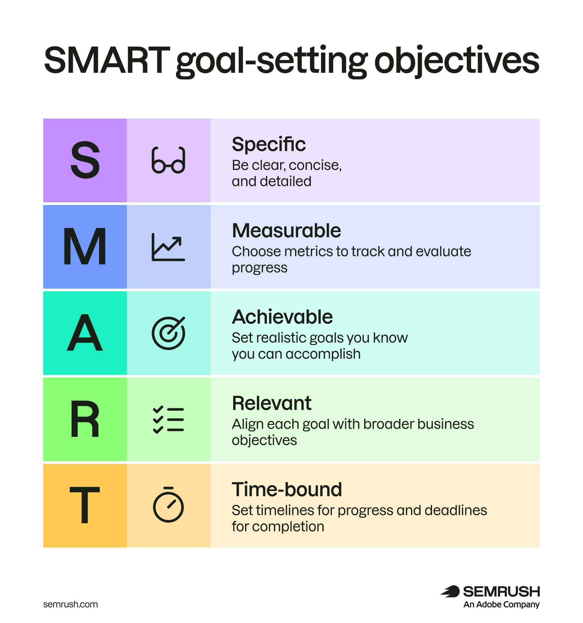 SMART goal-setting objectives: specific, measurable, achievable, relevant, and time-bound.