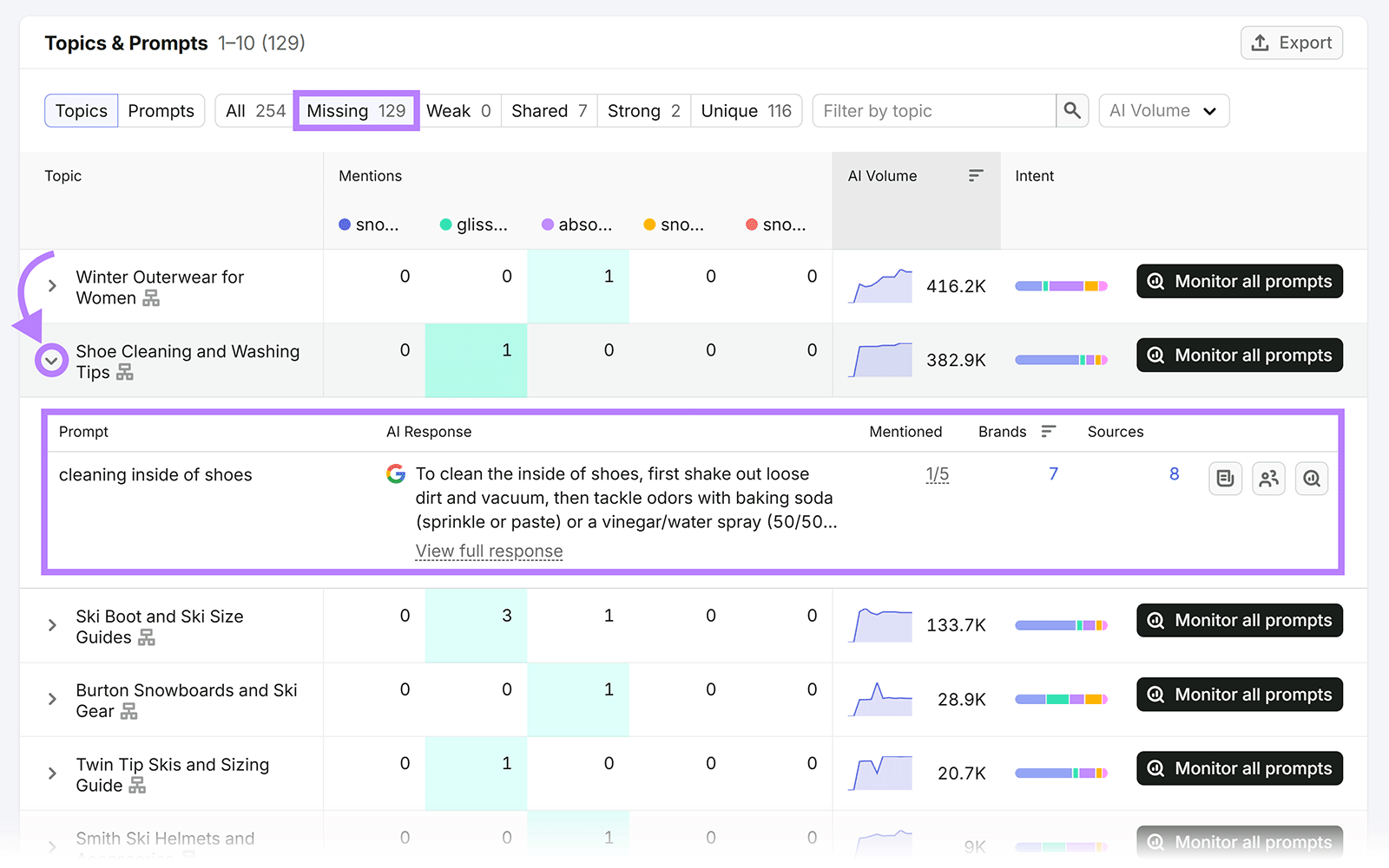 Semrush Topics & Prompts report showing missing AI prompts and competitor mentions