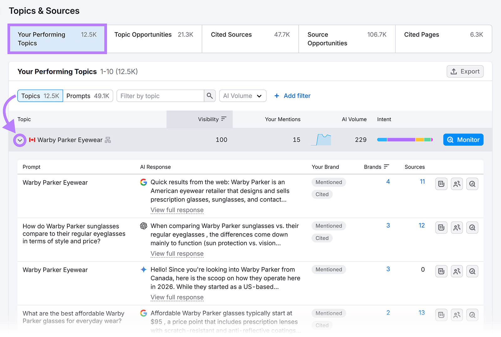 Semrush Topics & Sources dashboard showing performing topics with Warby Parker Eyewear expanded and AI response data