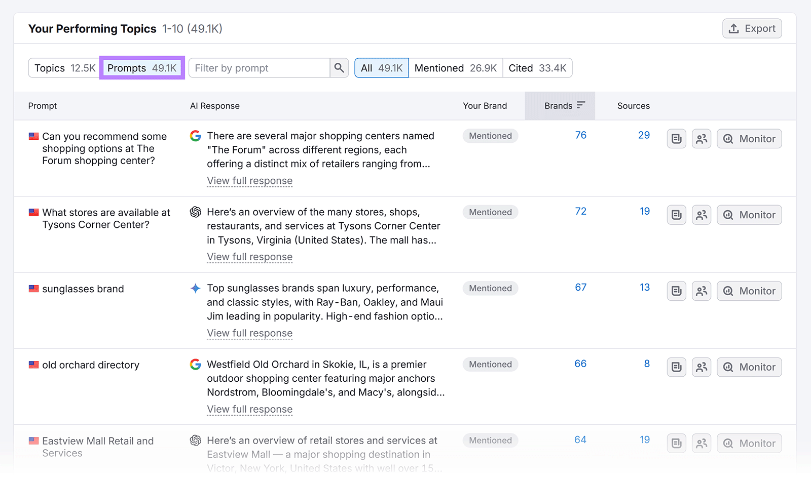 Prompts tab in Semrush showing top queries, AI responses, brand mentions, and source counts