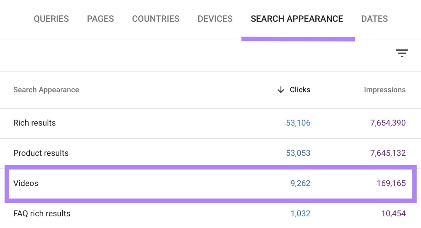 Search Appearance on Google Search Console with the "Videos" row highlighted.