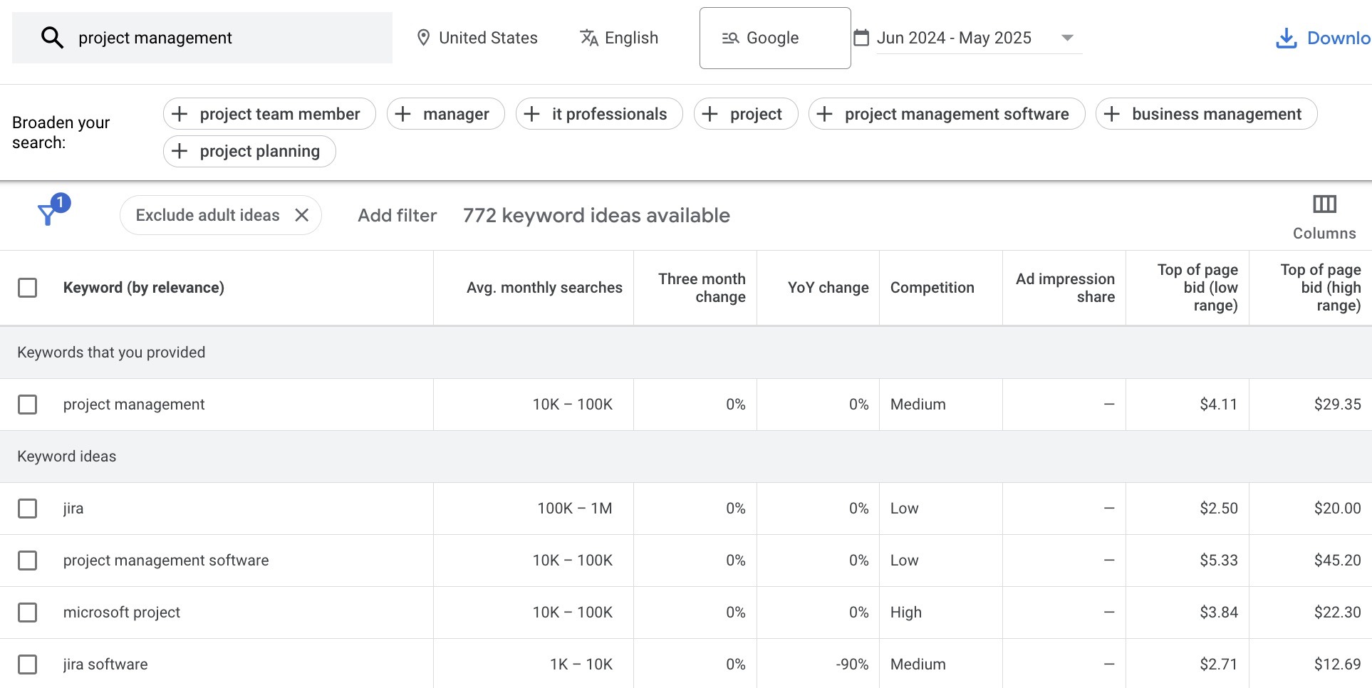 Google Keyword Planner report showing a list of keyword ideas based on the seed term "project management".