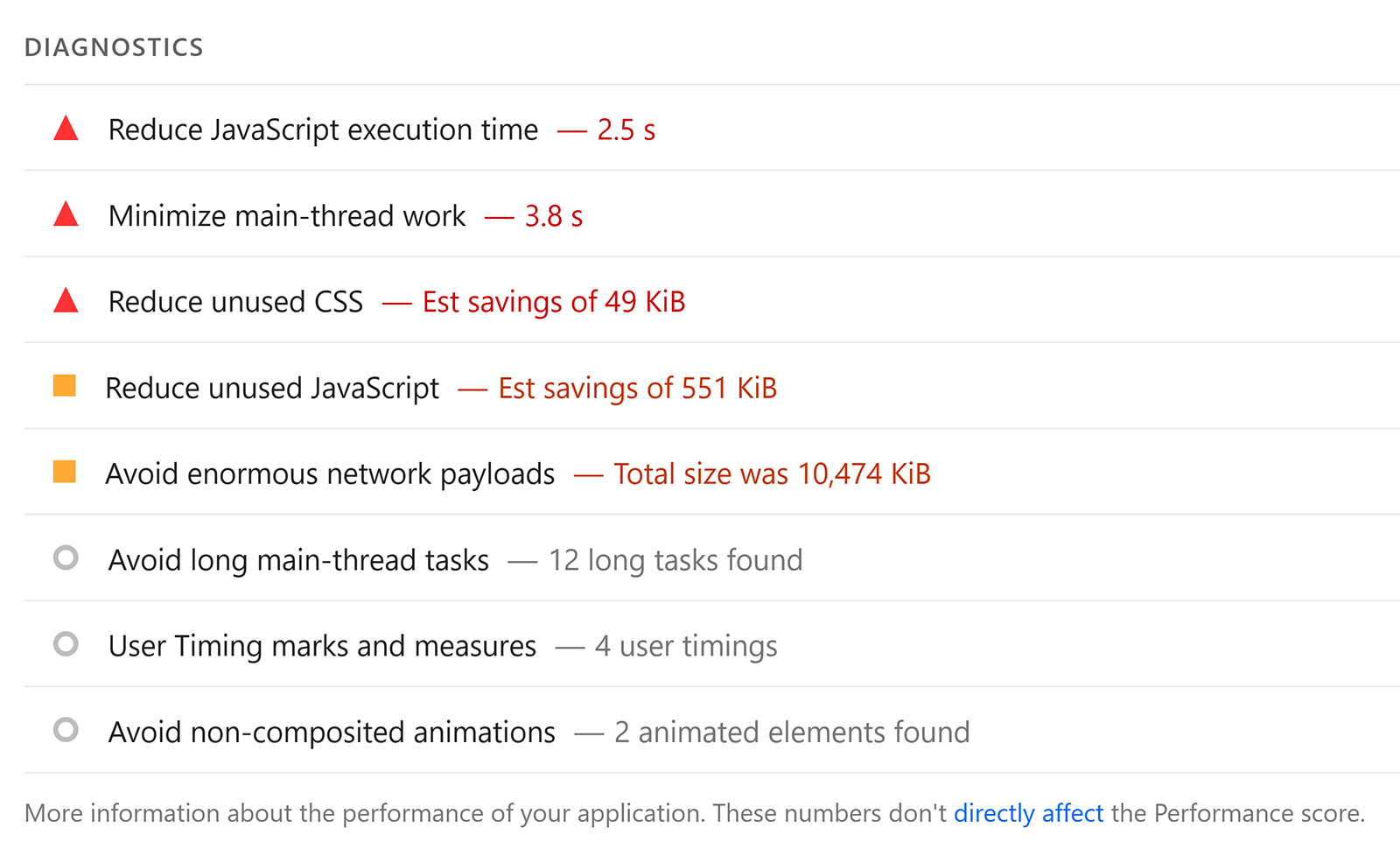 PageSpeed Insights diagnostics listing JavaScript, CSS, and network payload performance issues