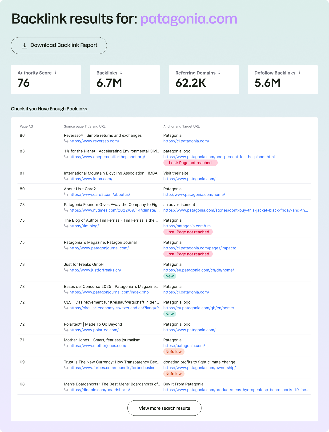 What’s in Your Free Backlink Analysis?