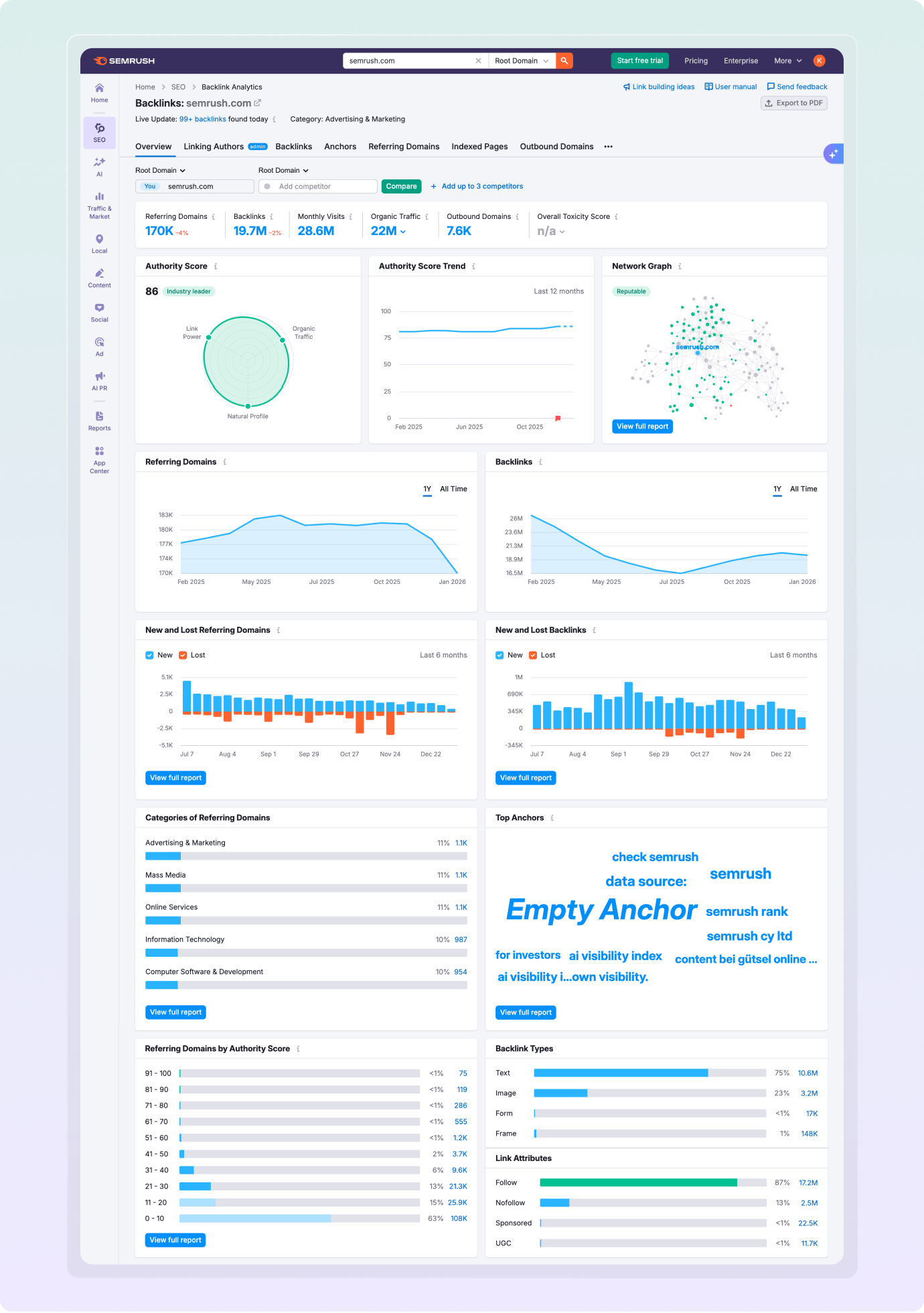 What Is Backlink Analytics?