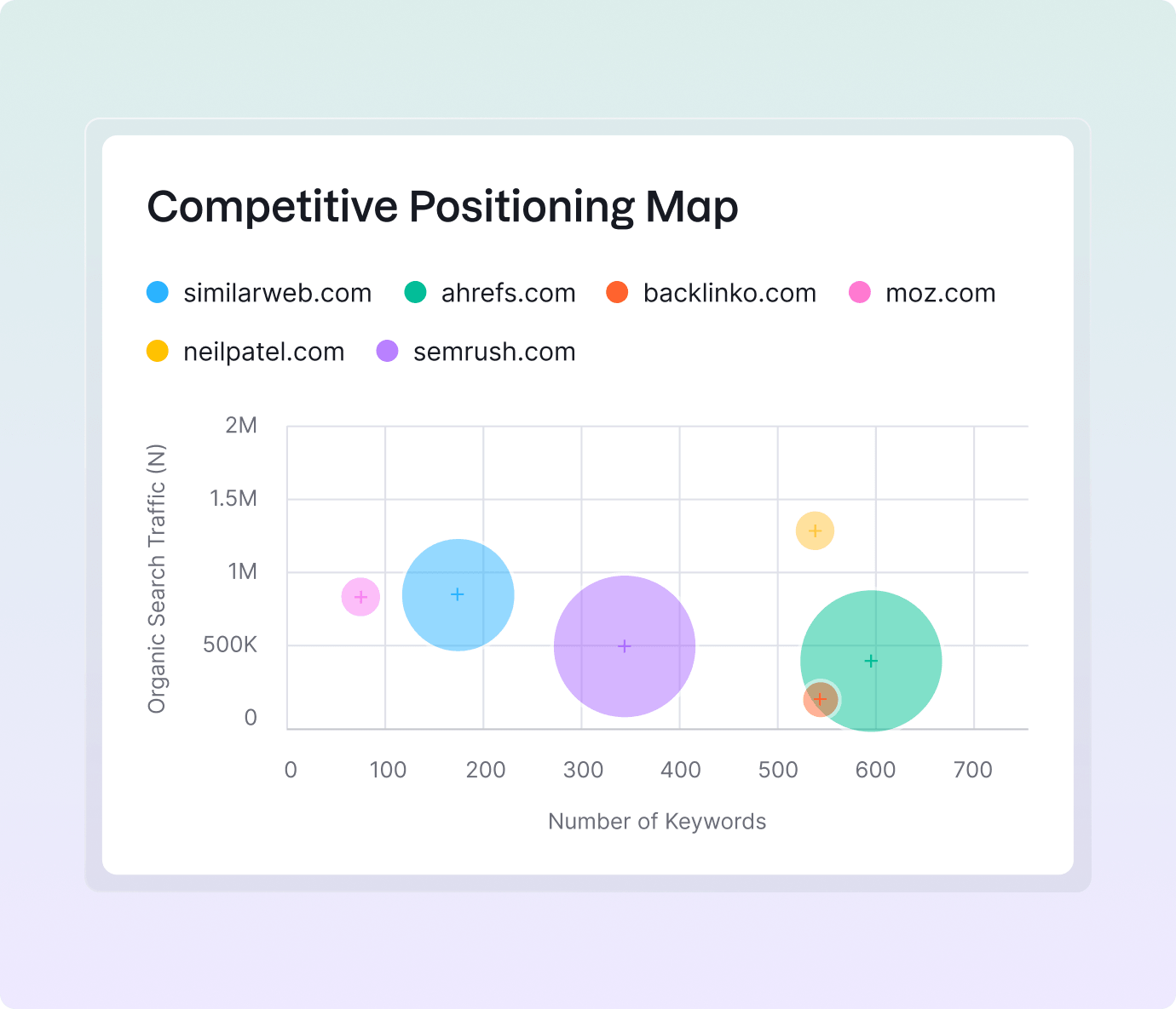 Who Are My Competitors?