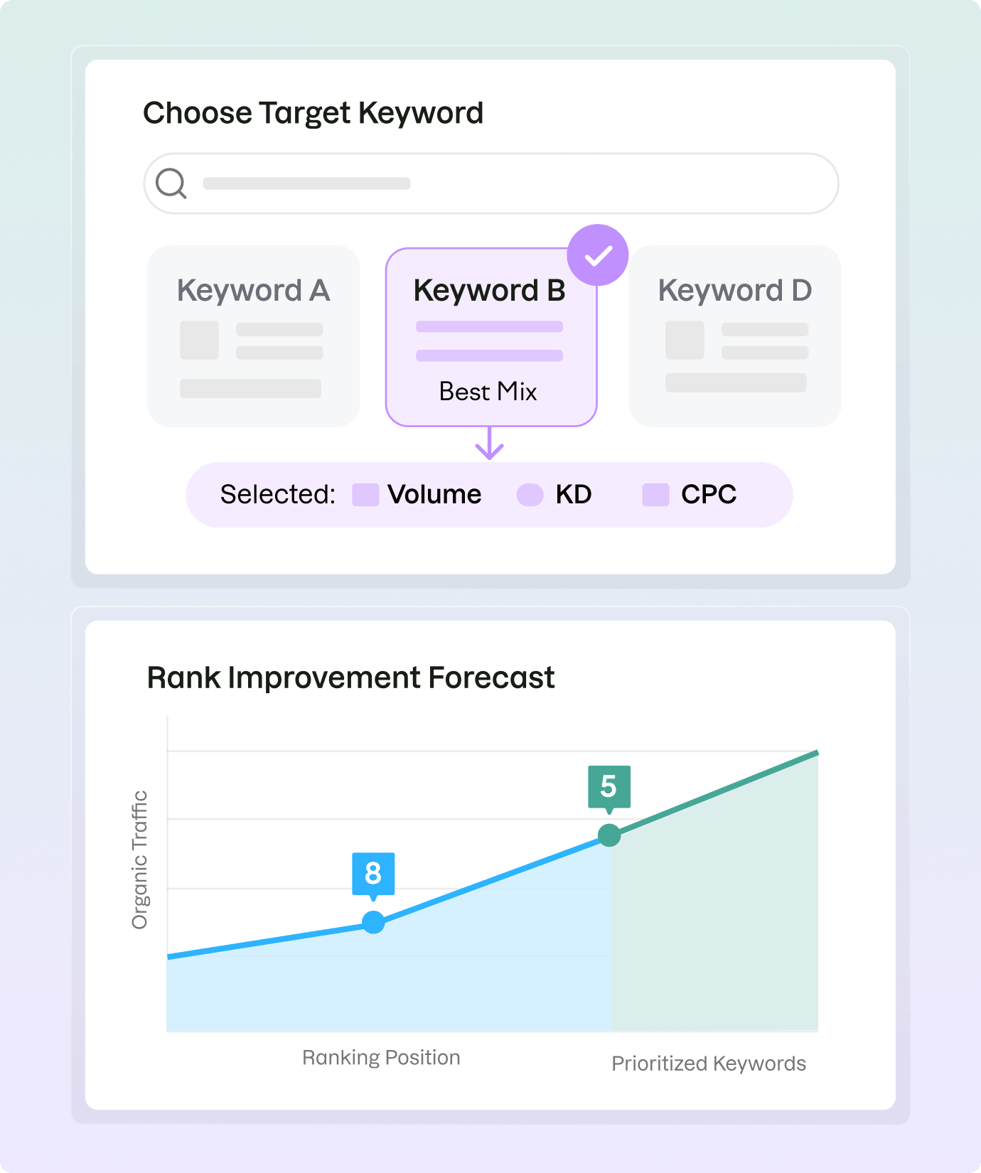 Real Use Cases of the Rank Checker