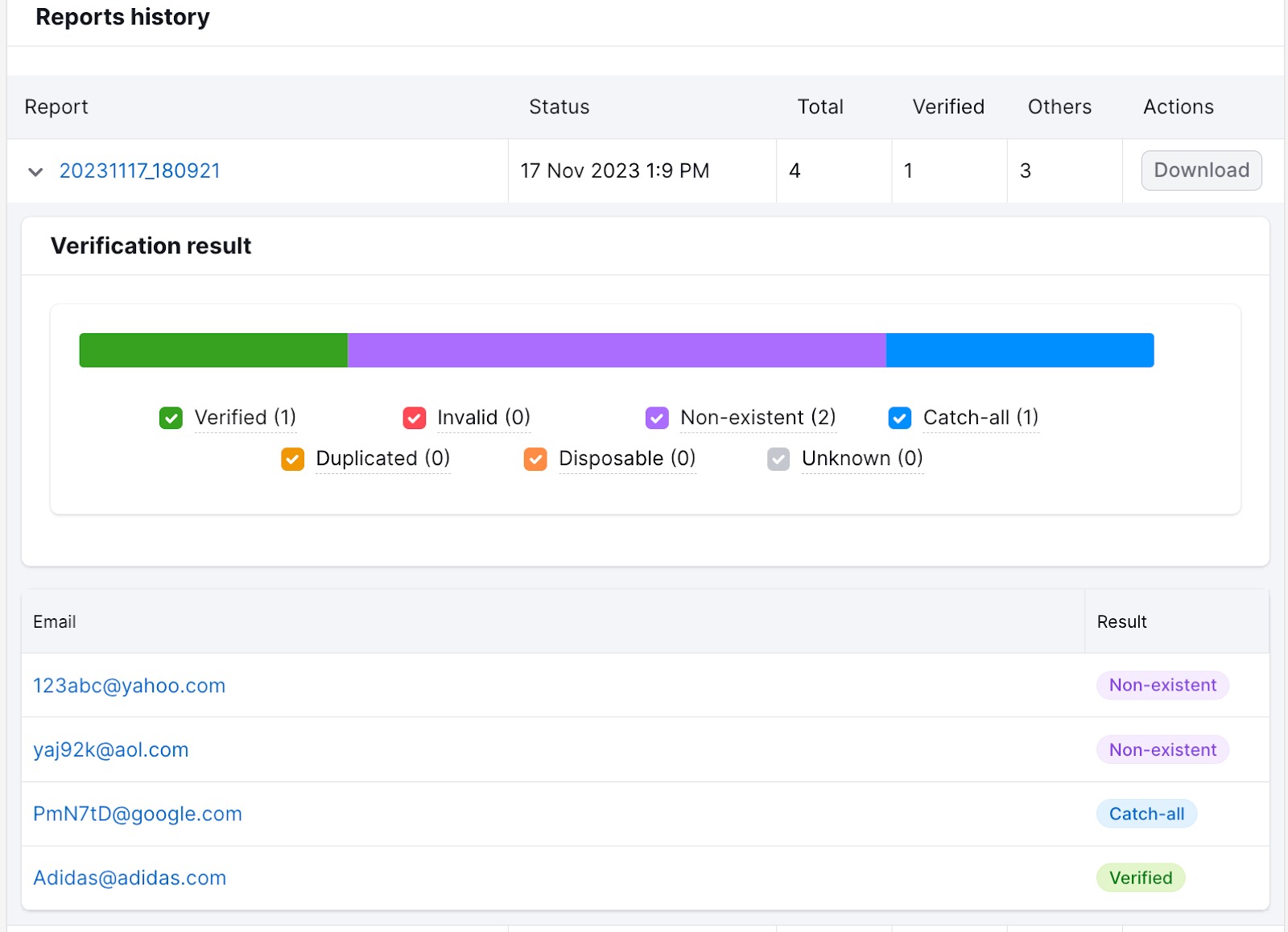 The Reports history page determines each individual email&rsquo;s status, and users can see the number of &ldquo;Verified emails&rdquo; and &ldquo;Others&rdquo; at the top of the page. 