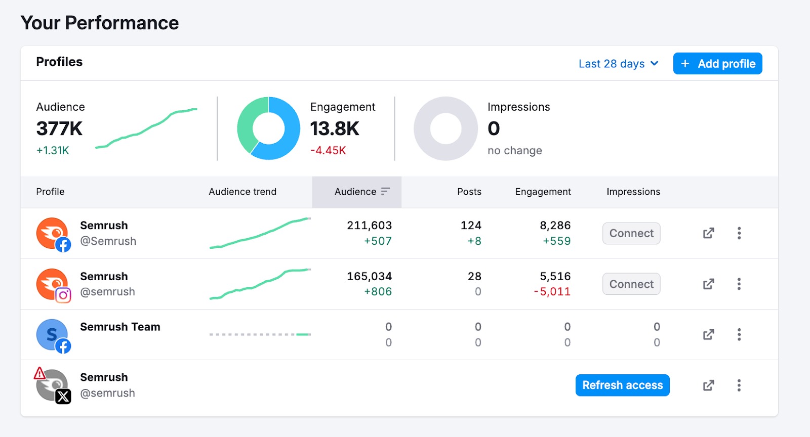 Social Dashboard image 11