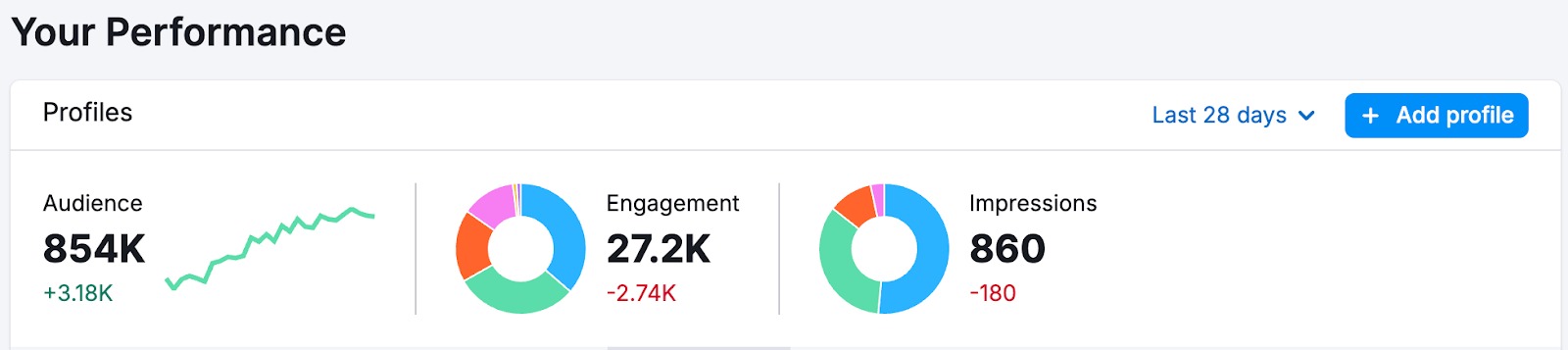 Social Dashboard image 7