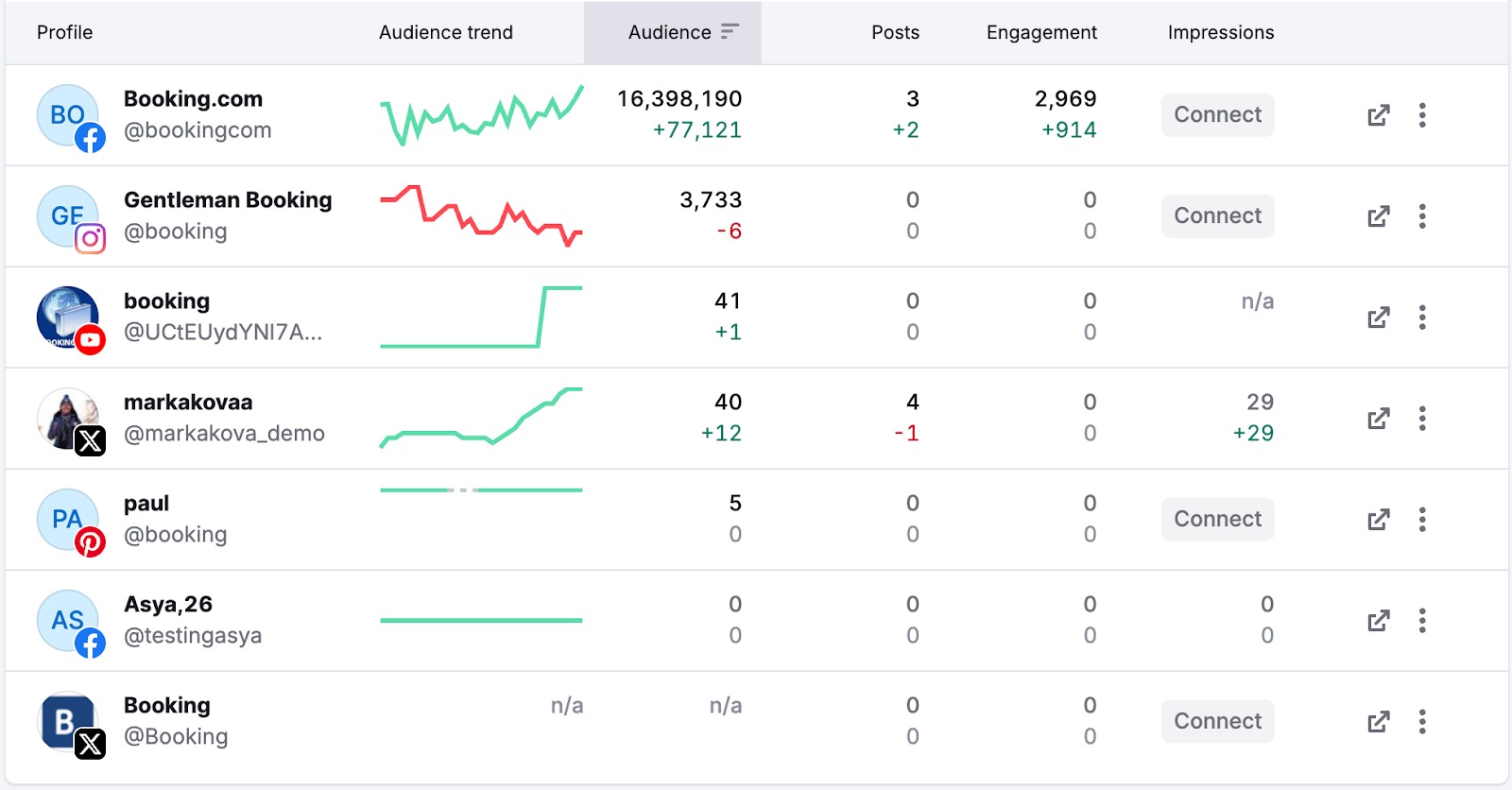 Social Dashboard image 8