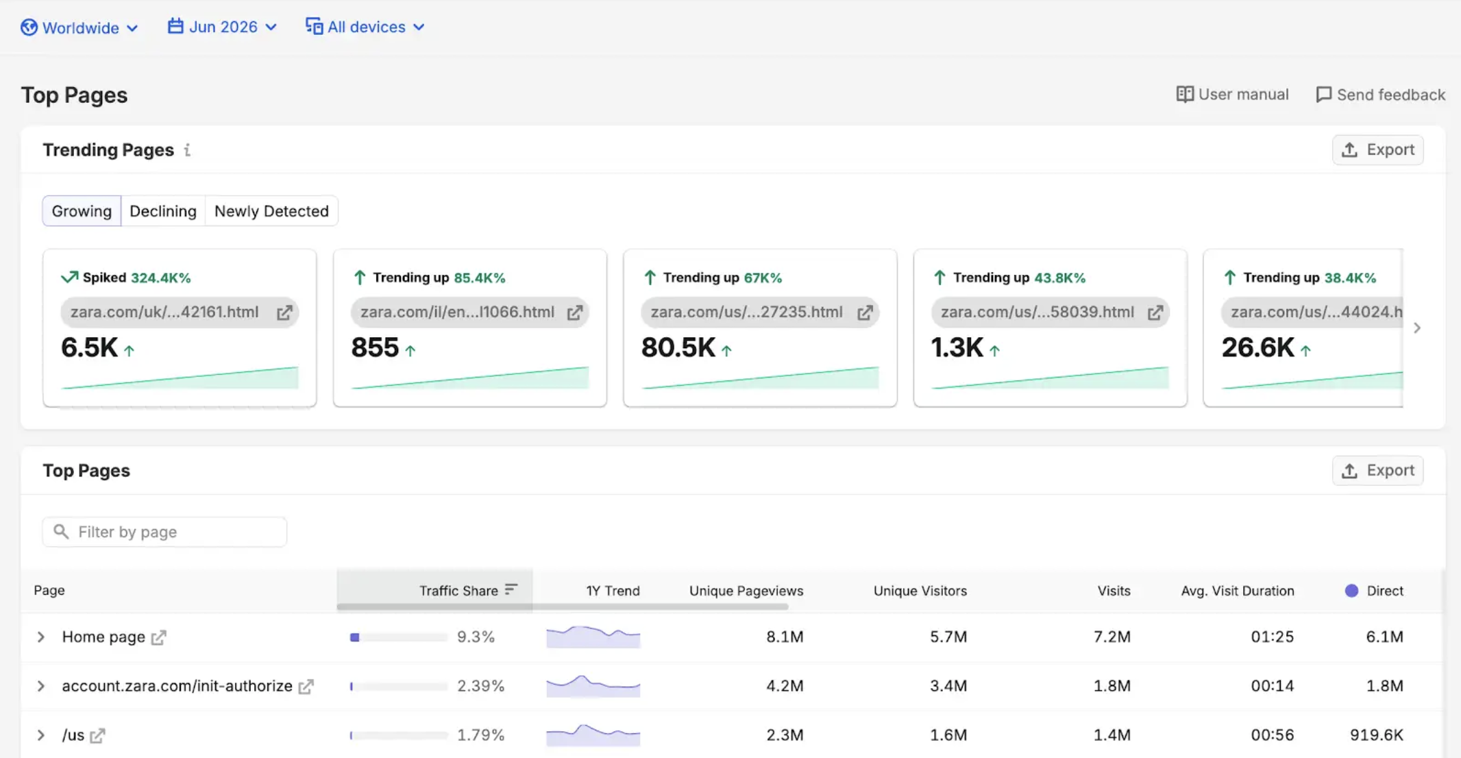 Traffic Analytics image 11